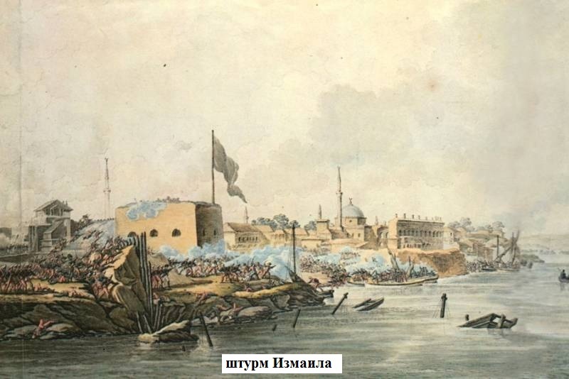 День воинской славы. Взятие крепости Измаил русскими войсками под командованием А.В. Суворова (1790)